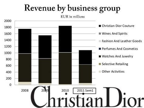 christian dior stakeholders|christian dior finance pdf download.